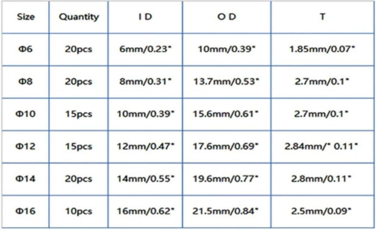 M6-M16 Metal Gasket Set High Press Hydraulic Rubber Oil Pipe Seal Ring Tools