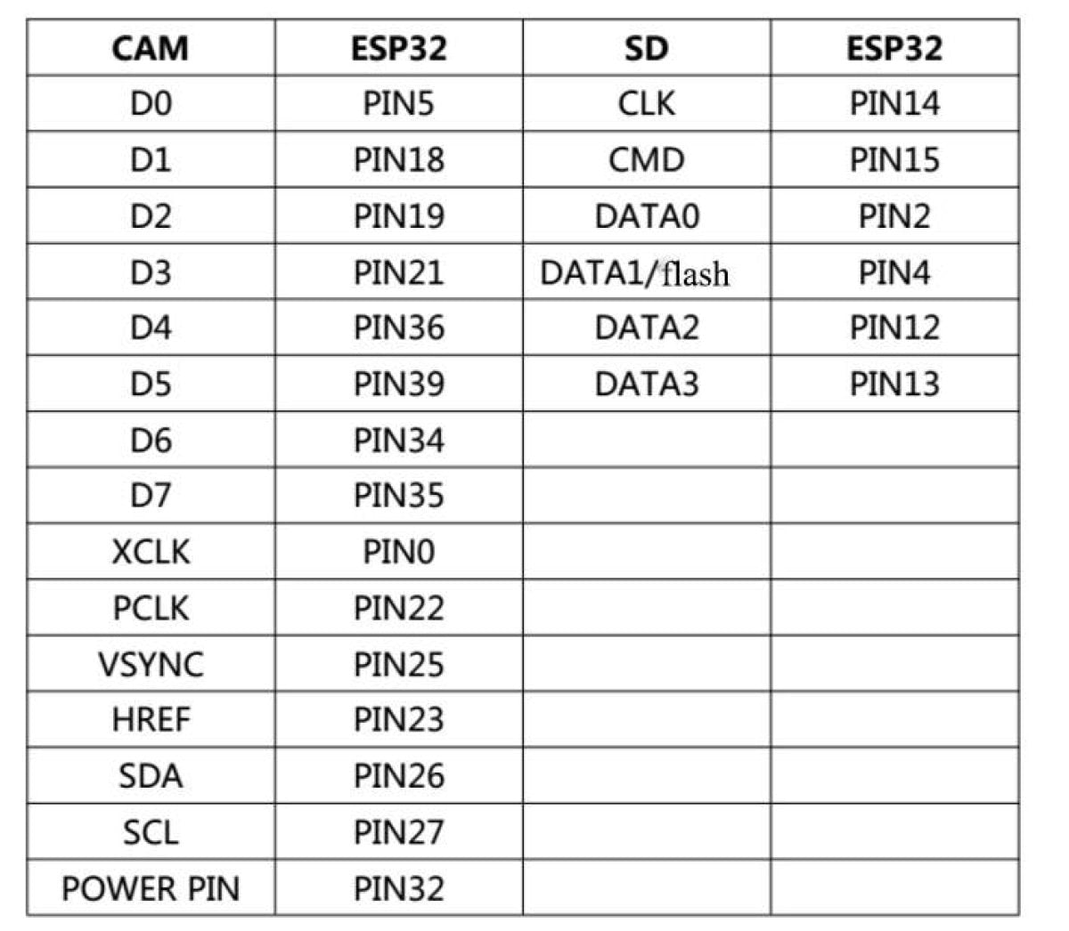 ESP32-CAM WiFi Module 5V OV2640 Camera Module Image 2 | Asia Sell