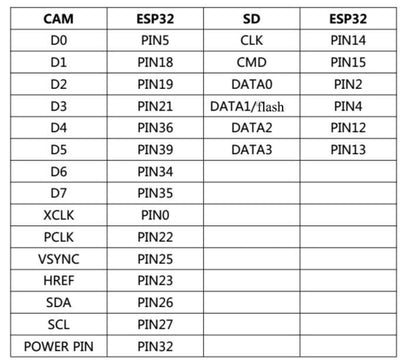 ESP32-CAM WiFi Module 5V OV2640 Camera Module Image 2 | Asia Sell